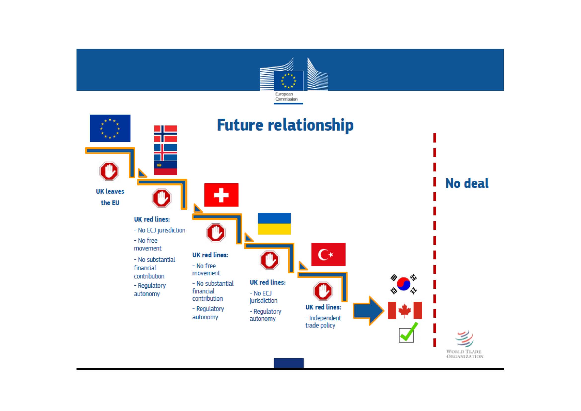 slide_presented_by_barnier_at_euco_15-12